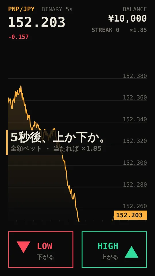 ゼロサムのスクリーンショット